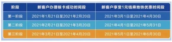 2021年3月-4月天津地铁及公交限时乘车优惠汇总 2021年3月-4月天津地铁及公交限时乘车优惠汇总
