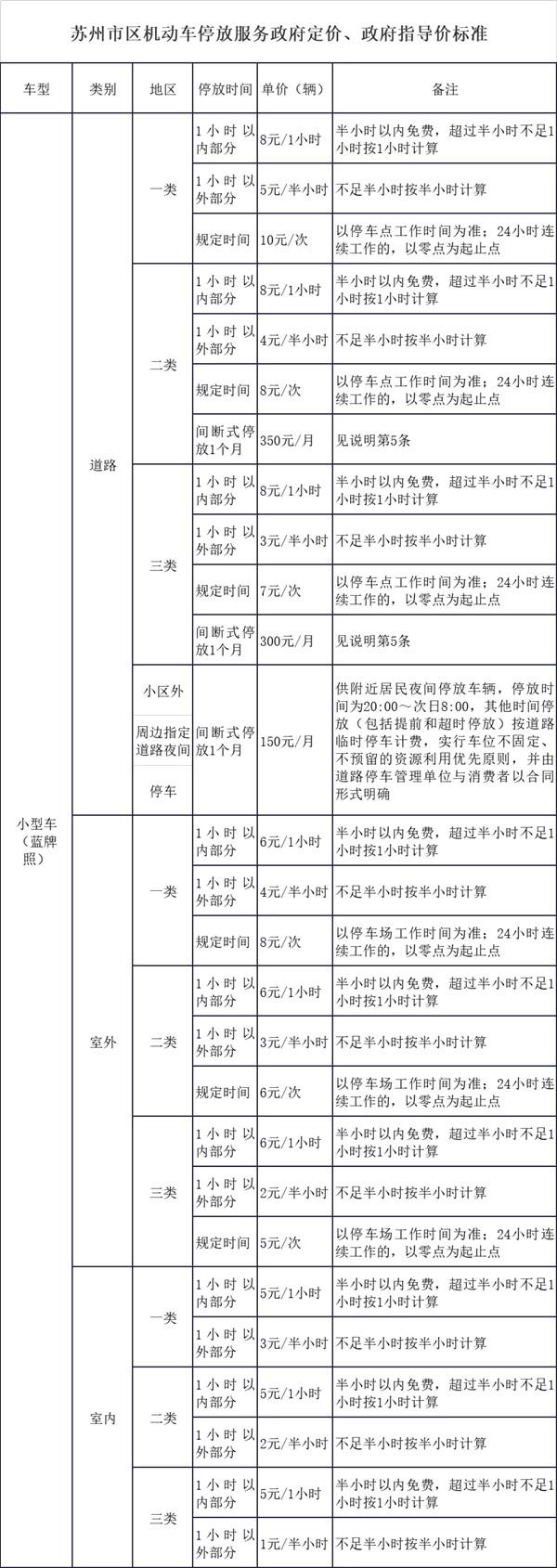 苏州新增停车位位置 2021苏州停车收费标准及优惠政策 苏州新增停车位位置 2021苏州停车收费标准及优惠政策