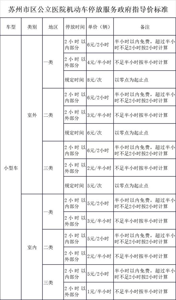 苏州新增停车位位置 2021苏州停车收费标准及优惠政策 苏州新增停车位位置 2021苏州停车收费标准及优惠政策