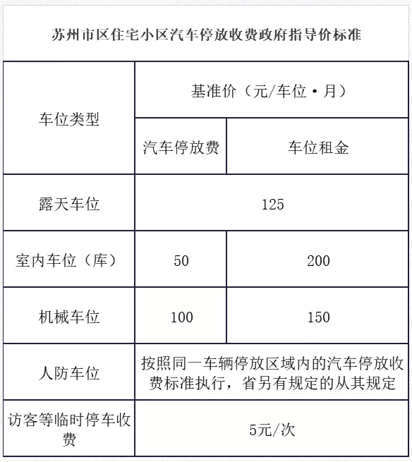 苏州新增停车位位置 2021苏州停车收费标准及优惠政策 苏州新增停车位位置 2021苏州停车收费标准及优惠政策
