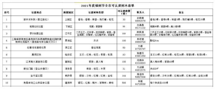2021杭州植树节认建认养活动汇总 杭州植树节哪里可以种树 2021杭州植树节认建认养活动汇总 杭州植树节哪里可以种树