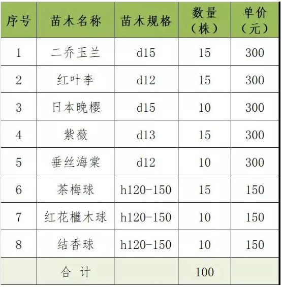 2021杭州植树节认建认养活动汇总 杭州植树节哪里可以种树 2021杭州植树节认建认养活动汇总 杭州植树节哪里可以种树