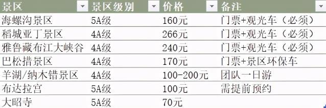 成都到拉萨318自驾游攻略 成都到拉萨318自驾游攻略