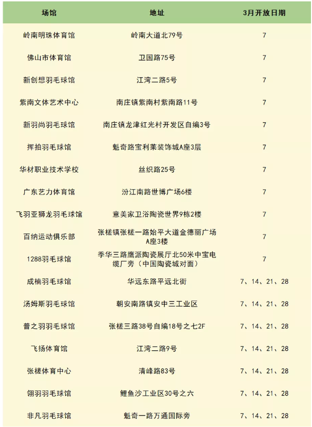 2021佛山三八妇女节免票景区有哪些-优惠信息汇总 2021佛山三八妇女节免票景区有哪些-优惠信息汇总