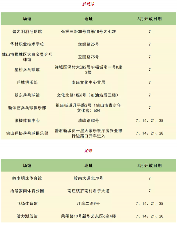 2021佛山三八妇女节免票景区有哪些-优惠信息汇总 2021佛山三八妇女节免票景区有哪些-优惠信息汇总