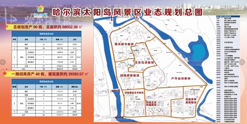 师大夜市现在开业吗2021 哈尔滨太阳岛改造规划 师大夜市现在开业吗2021 哈尔滨太阳岛改造规划