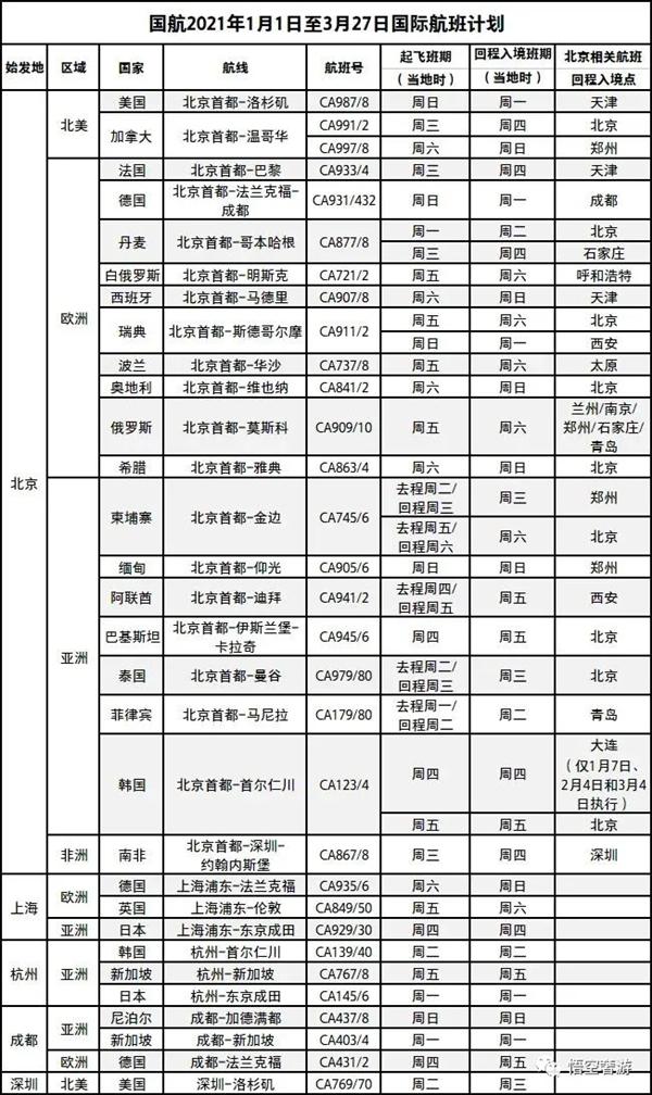 2021年3月国内四大航空公司国际航班时刻表及最新入境政策 2021年3月国内四大航空公司国际航班时刻表及最新入境政策