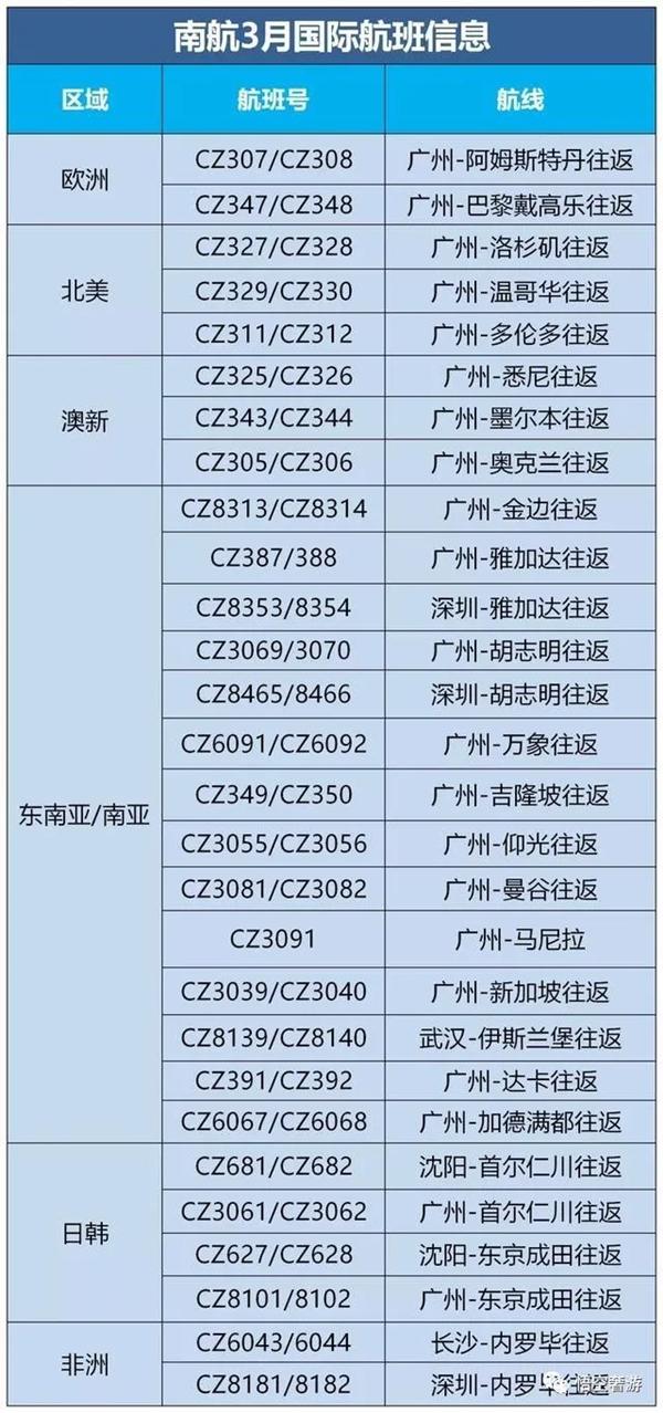 2021年3月国内四大航空公司国际航班时刻表及最新入境政策 2021年3月国内四大航空公司国际航班时刻表及最新入境政策