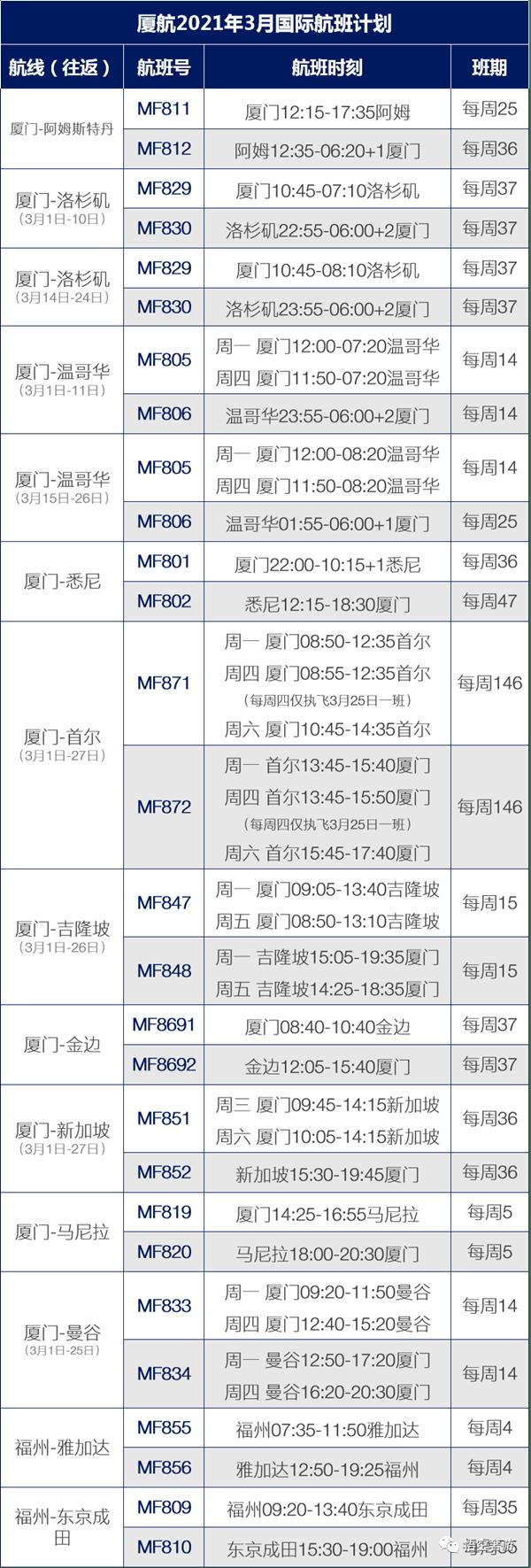 2021年3月国内四大航空公司国际航班时刻表及最新入境政策 2021年3月国内四大航空公司国际航班时刻表及最新入境政策