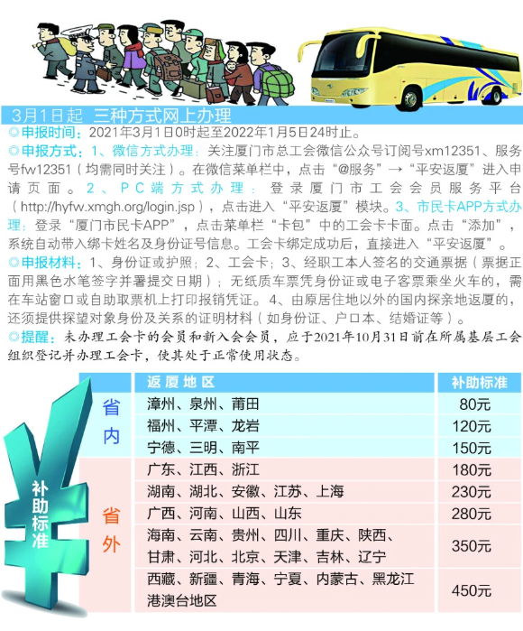 2021平安返厦交通补助多少钱-怎么申报及补助对象 2021平安返厦交通补助多少钱-怎么申报及补助对象