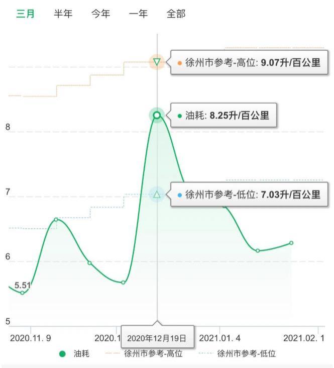 环游湖北路线及费用一览 环游湖北路线及费用一览