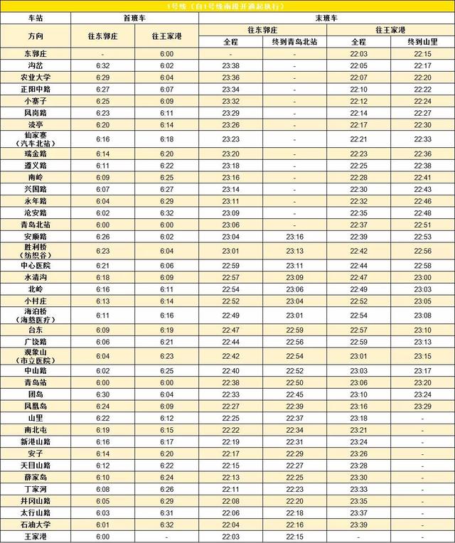 青岛地铁1号线线路图,起点青岛北站终点王家港