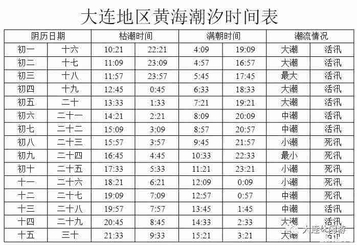 2020年大连赶海时间表 地点-时间 2020年大连赶海时间表 地点-时间
