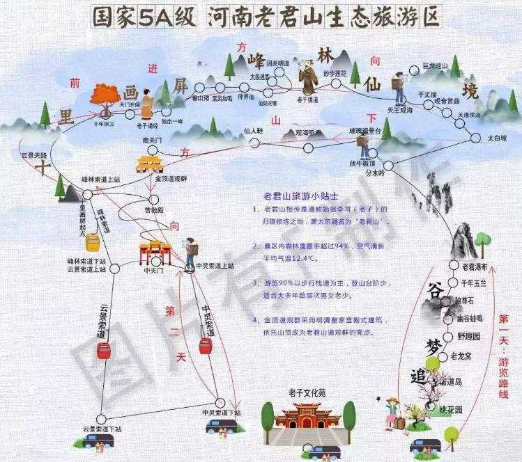 老君山风景区在哪里 位于河南省洛阳市，最高2297米(附门票和旅游攻略)