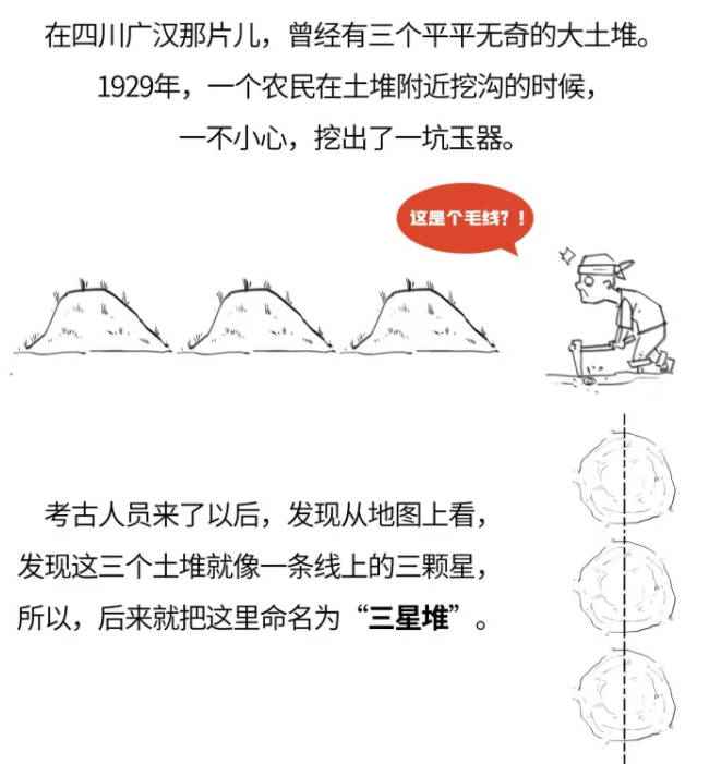 三星堆遗址在哪里，位于四川省广汉市（附名字由来和发现日期）