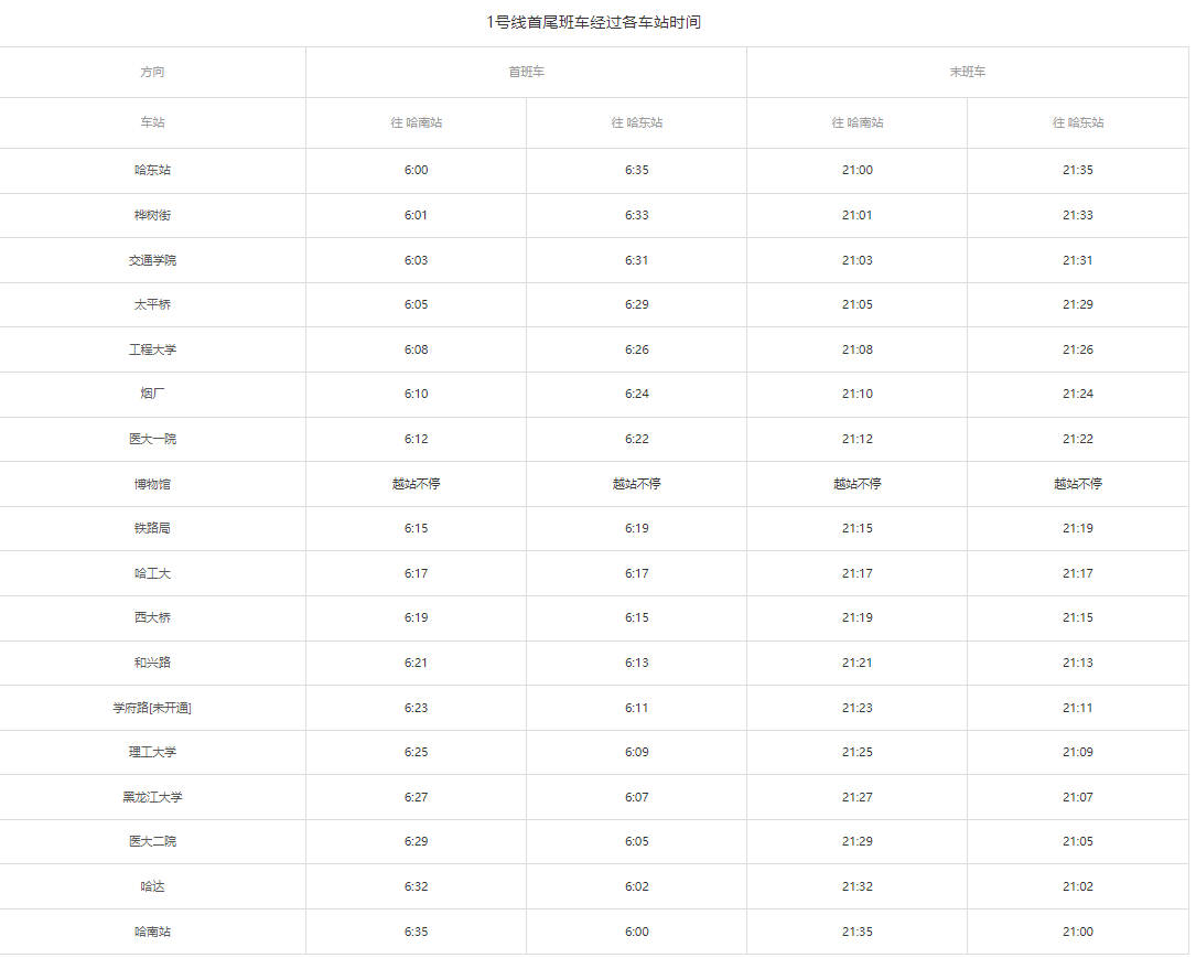哈尔滨地铁运营时间，哈尔滨地铁几点开始到几点结束（各个线路不同）