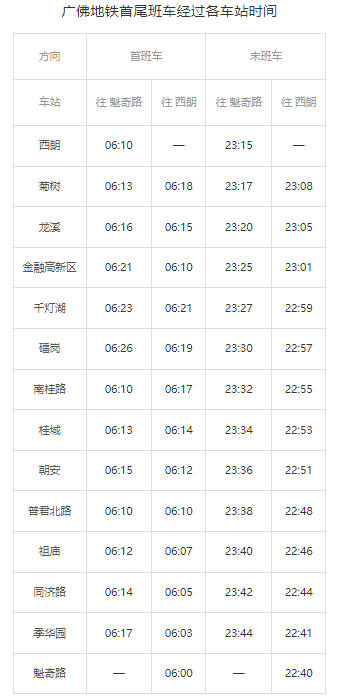 佛山地铁运营时间，佛山地铁几点开始到几点结束（各个线路不同）