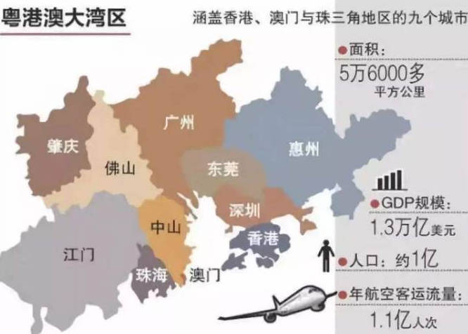 大湾区指的是哪些地区，广东省9个市+香港和澳门（全球四大湾区排第二）