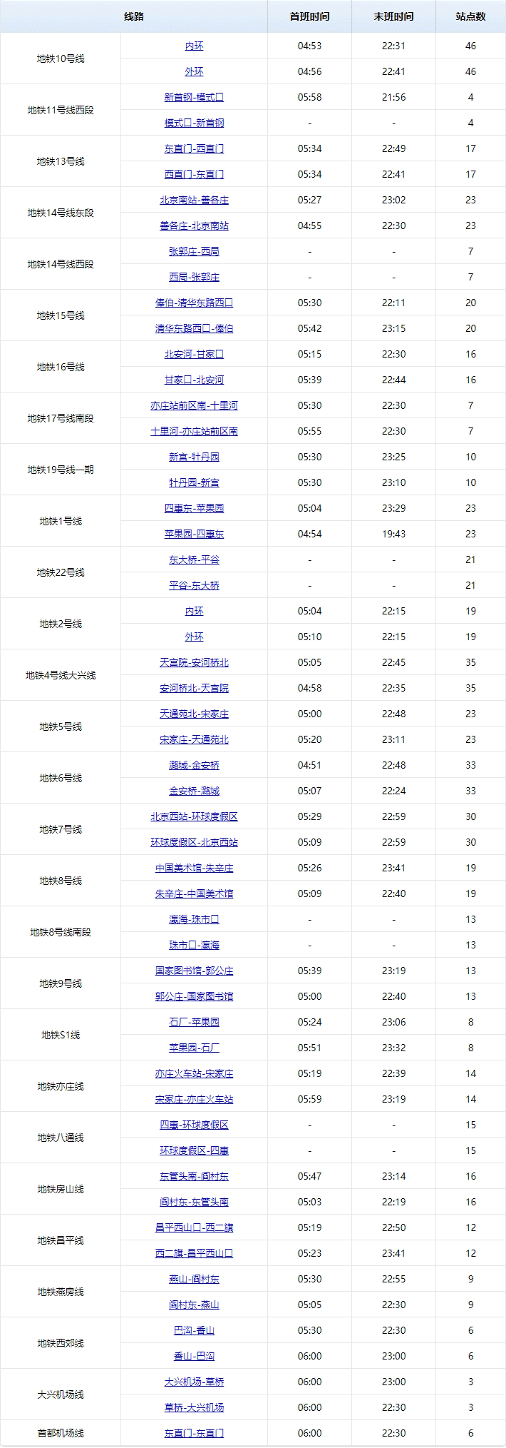北京地铁线路图，2022最新版可放大下载