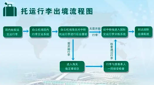 新人第一次坐飞机步骤，全部流程（需要注意什么）