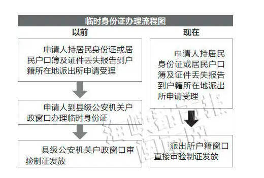 临时身份证可以坐飞机吗，可以的（乘坐必知）