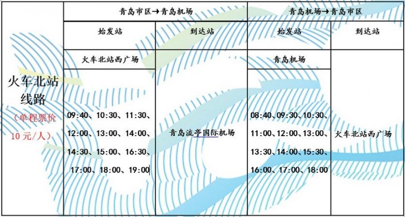 2020青岛机场大巴时刻表+路线+票价 2020青岛机场大巴时刻表+路线+票价