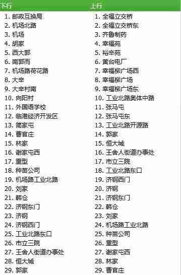 2019济南市机场大巴时间表+机场停车收费标准+公交行车路线