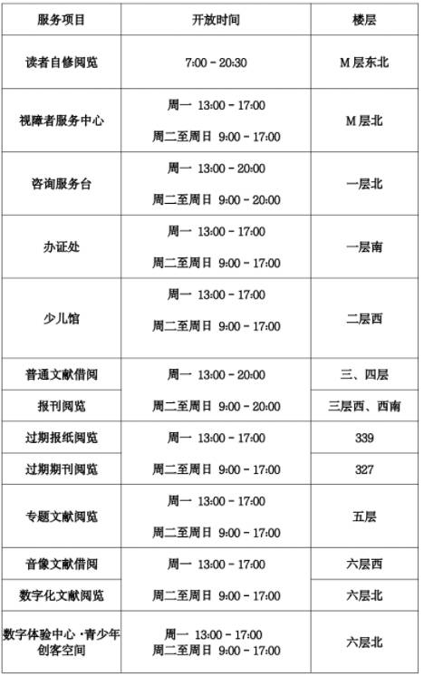 浦东图书馆关闭了吗 浦东图书馆开放时间