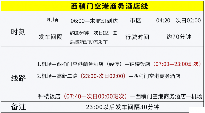 2019西安咸阳机场大巴最新时刻表+票价 2019西安咸阳机场大巴最新时刻表+票价