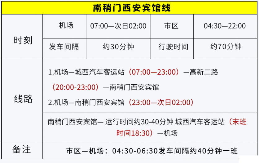 2019西安咸阳机场大巴最新时刻表+票价 2019西安咸阳机场大巴最新时刻表+票价