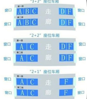 高铁座位分布图，座位表(最新版）