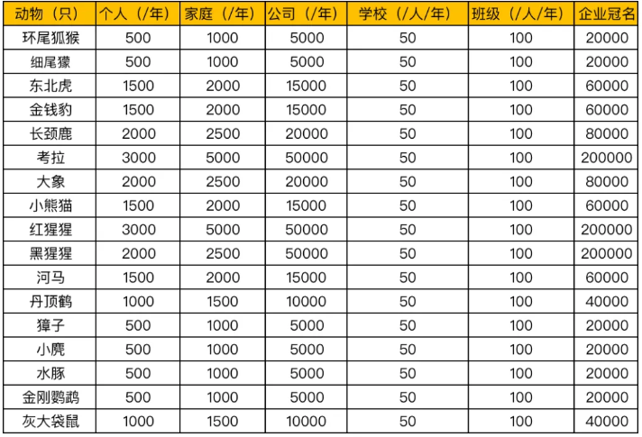 2021红山动物园认养多少钱 南京红山动物园认养流程及游玩指南 2021红山动物园认养多少钱 南京红山动物园认养流程及游玩指南