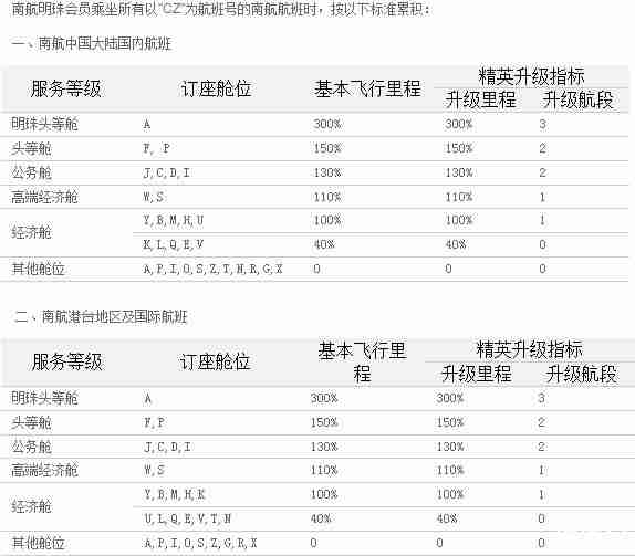 2018国内四大航司里程兑换条件+要求 飞机里程怎么兑换 2018国内四大航司里程兑换条件+要求 飞机里程怎么兑换