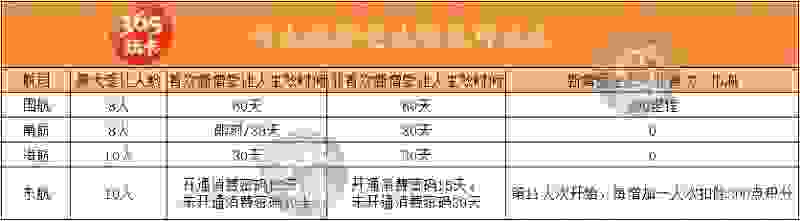 2018国内四大航司里程兑换条件+要求 飞机里程怎么兑换 2018国内四大航司里程兑换条件+要求 飞机里程怎么兑换