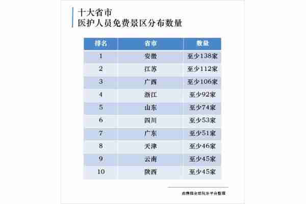 2020各个省份对于医护人员免费景区情况汇总