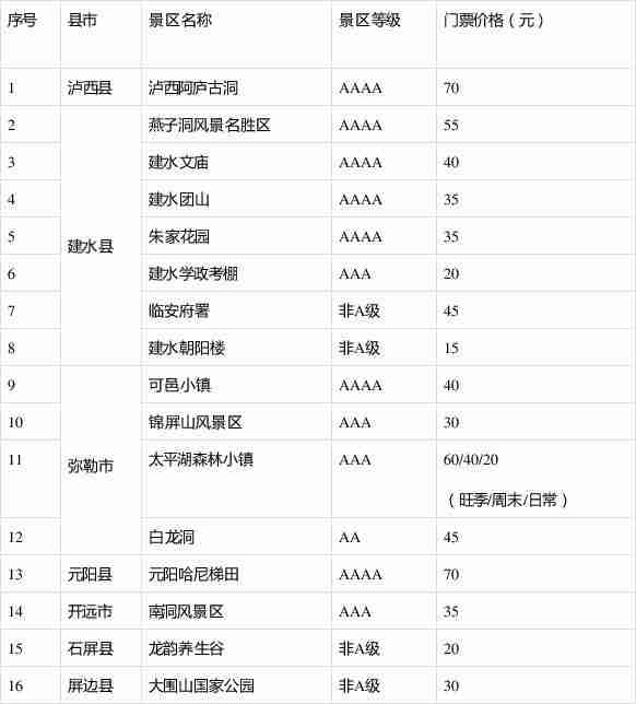 2020各个省份对于医护人员免费景区情况汇总 2020各个省份对于医护人员免费景区情况汇总