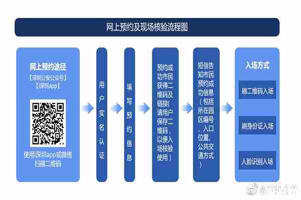深圳湾烟火晚会预约流程+观赏区域+观众出口+预约问题