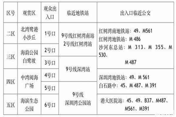 深圳湾烟火晚会预约流程+观赏区域+观众出口+预约问题 深圳湾烟火晚会预约流程+观赏区域+观众出口+预约问题