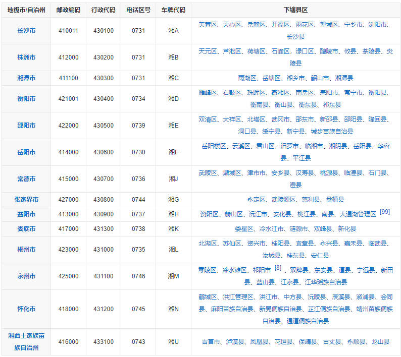 湘是哪个省的简称，湖南省的简称（指的是湘江+湖南各市车牌）