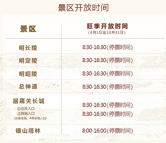 十三陵都有哪些陵园开放，对外开放的是明长陵、明定陵、明昭陵（附开放时间）