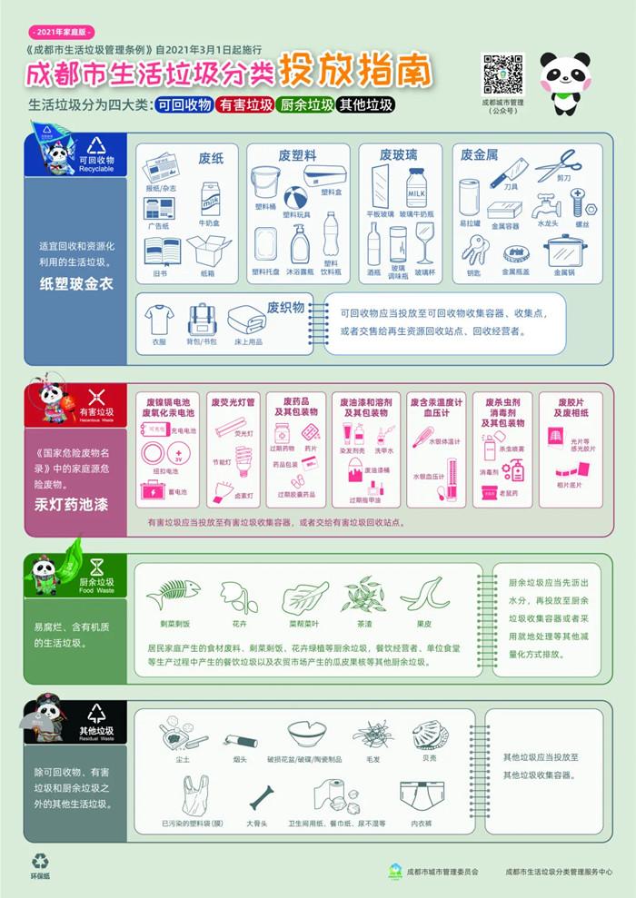 2021成都垃圾分类执行时间 成都垃圾分类标准图 成都垃圾分类执行时间 成都垃圾分类标准图