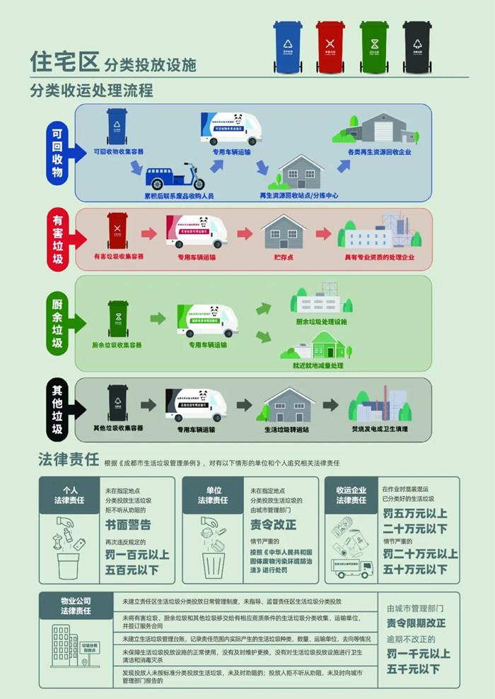 2021成都垃圾分类执行时间 成都垃圾分类标准图 成都垃圾分类执行时间 成都垃圾分类标准图
