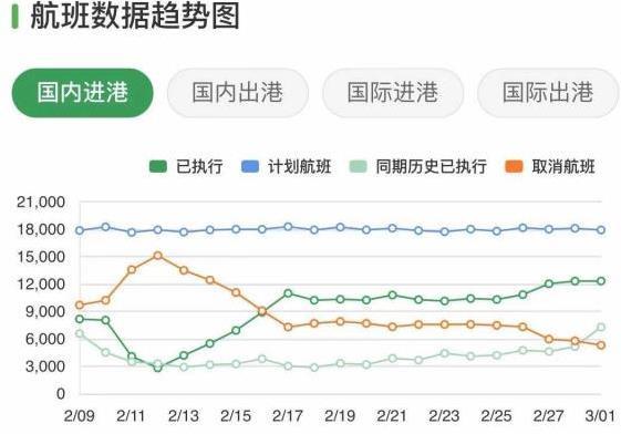 2021年便宜机票怎么购买 便宜机票购买技巧 便宜机票怎么购买 便宜机票购买技巧