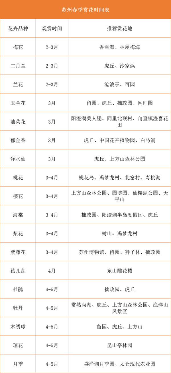 2021苏州赏花时刻表 苏州有哪些赏梅花的最佳时间及地点 2021苏州赏花时刻表 苏州有哪些赏梅花的最佳时间及地点