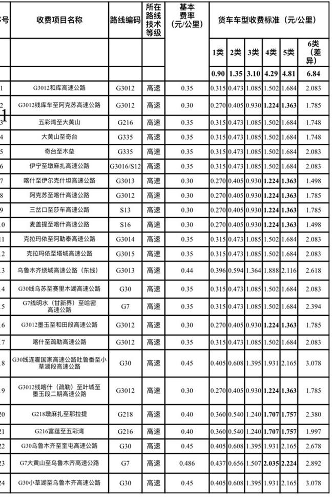 2021新疆收费公路收费标准及车型-收费路段 2021新疆收费公路收费标准及车型-收费路段