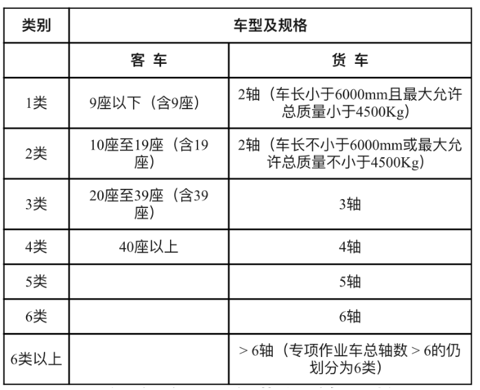 2021新疆收费公路收费标准及车型-收费路段 2021新疆收费公路收费标准及车型-收费路段