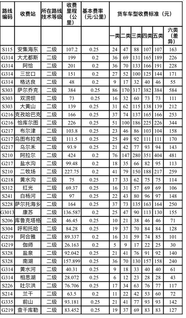 2021新疆收费公路收费标准及车型-收费路段 2021新疆收费公路收费标准及车型-收费路段