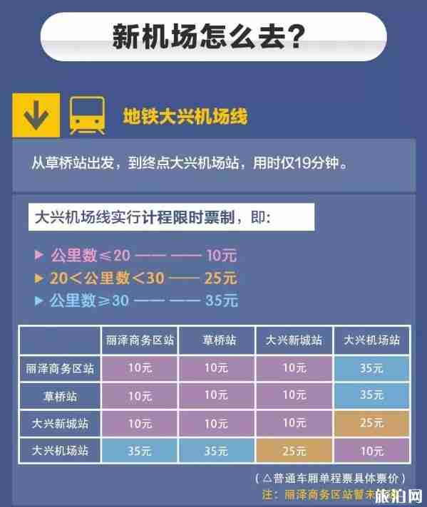 北京大兴机场怎么登机