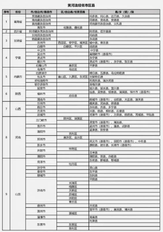黄河流经地图路线全图，流经青海、四川、甘肃等9个省份（入海口在山东东营）