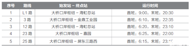 2019港珠澳大桥珠海口岸停车收费标准+接驳车指南
